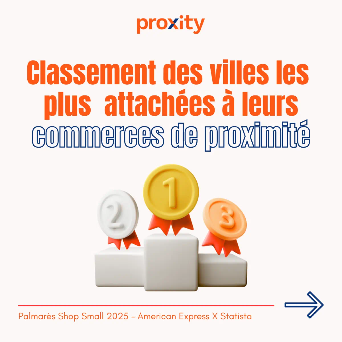 Classement des villes les plus attachées à leurs commerces de proximité